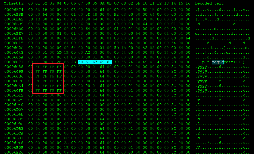 A screenshot of the HxD hexadecimal editor, showing the bytes of a Petz file. A roughly square section reading 'FF' is outlines in red. An area above tbat is highlighted as part of the search query.