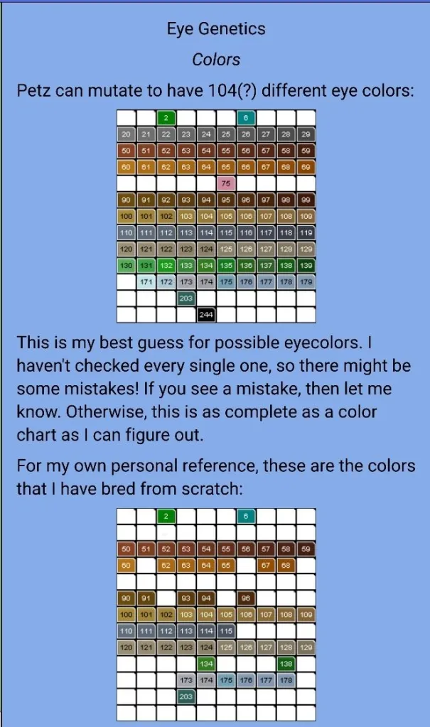A screenshot of Intron/Exon showing two images. The first is the ranges of eyecolours that are possible. Of note is the colours and numbers: green-2, aqua-6, the grey-20s, the cherry-50s, the ginger-60s, pink-75, the brown-90s, the sandy-100s, the steel-110s, the dusty-120s, the green-130s, blue-170 and 172, slothy-173 and 174, blue-175 through 179, dark aqua-203, and black-244. The second image is the eye colours the site owner, Kleo, had gotten naturally. The only useful contextual thing about the eyes Kleo has gotten is that pink-75 and black-244 are missing, as Ivy has gotten those naturally before. The text on the page is not relevant.