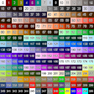 A modified Petz palette. The individual numbers are not important outside of Petz context, and 0 to 9 and 199 to 255 are unchanged and thus irrelevant in this case, but the remaining colours are grouped into fifteen main categories: 10 to 19 is a warm grey, 20 to 29 is a medium grey, 30 to 39 is a cold purplish grey, 40 to 49 is a warm brown, 50 to 59 is a cool brown, 60 to 69 is red, 70 to 79 is orange, 80 to 89 is yellow, 90 to 99 is green, 100 to 109 is cyan, 110 to 119 is light blue, 120 to 129 is blue, 130 to 139 is cool purple, 140 to 149 is warm purple, 150 to 159 is pink, 160 to 169 is indigo, 170 to 179 is light teal, 180 to 189 is magenta, and 190 to 199 is a yellowish green.