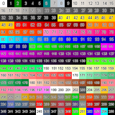 A modified Petz palette. The individual numbers are not important outside of Petz context, and 204 to 255 are unchanged and thus irrelevant in this case, but the remaining colours are edited to be a wide variety of colours. These sections include 40 to 49, which are yellow, 50 to 59, which are red, 60 to 69, which are orange, 70 to 79, which are pink, 80 to 99, which are blue, 100 to 139, which are purple, 140 to 149, which are green, 150 to 159, which are light yellow, 160 to 169, which are light red, 170 to 179, which are light gren, and 180 to 189, which are light brown. Other notable edited colours are 1, 3, 4, and 5, all black, and 203, which is grey.