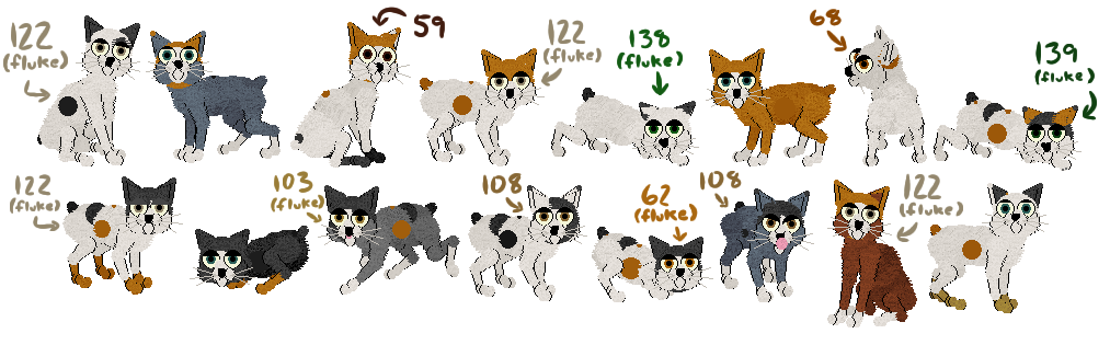 Sixteen Japanese Bobtail cats in Petz. The second, sixth, and tenth cats have different fur colours than the rest. The sixteenth cat has a foot pattern that resembles boots. The first, third, fourth, fifth, seventh, eighth, ninth, eleventh, twelfth, thirteenth, fourteenth, and fifteenth cats are labelled with their eye colour code, of which the first, fourth, fifth, eighth, ninth, eleventh, thirteenth, and fifteenth are labelled as fluke mutations.